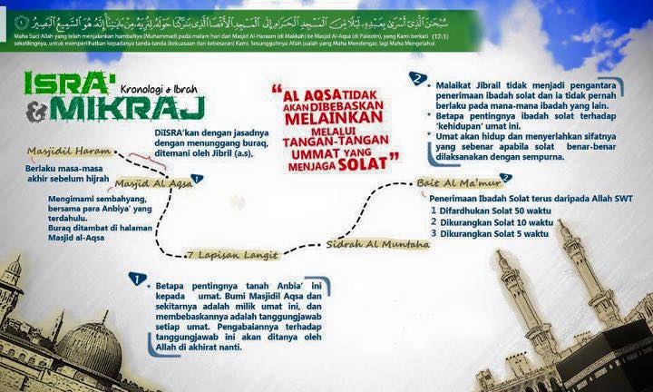 isra' dan mikraj